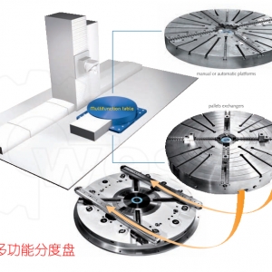 GripLock?車銑分度多功能工作臺和定制卡盤