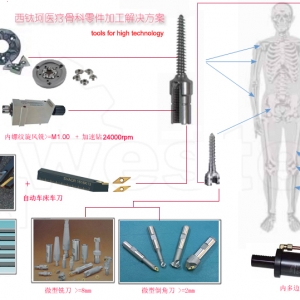 醫療骨科零件加工解決方案