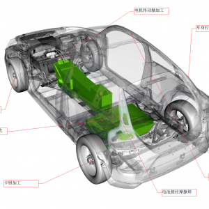 西鈦珂新能源車關鍵制造技術解決方案